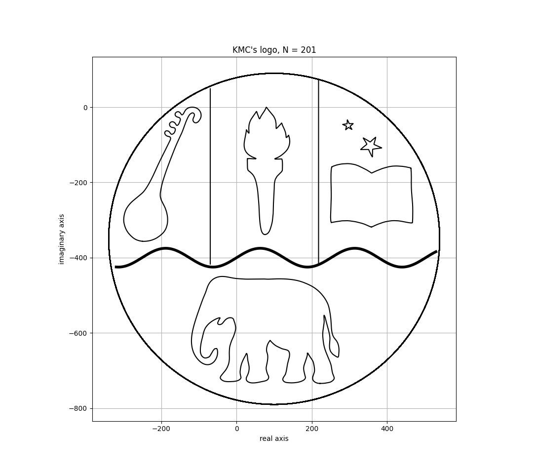 the kmc logo represented on the complex plane